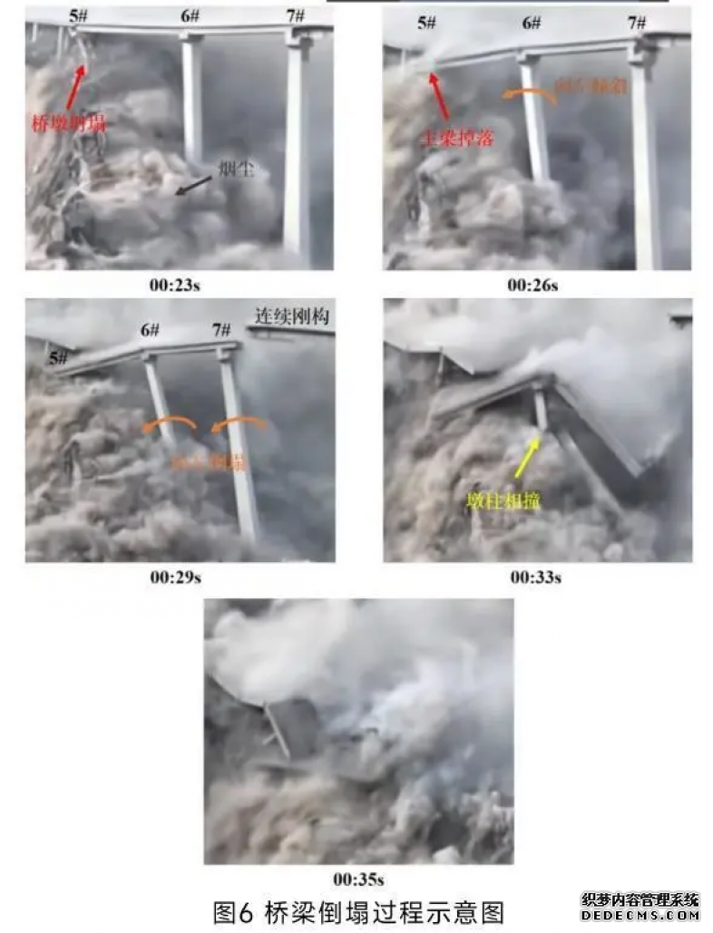 珈鷹無人機智能巡檢：防患未然，守護橋梁安全
